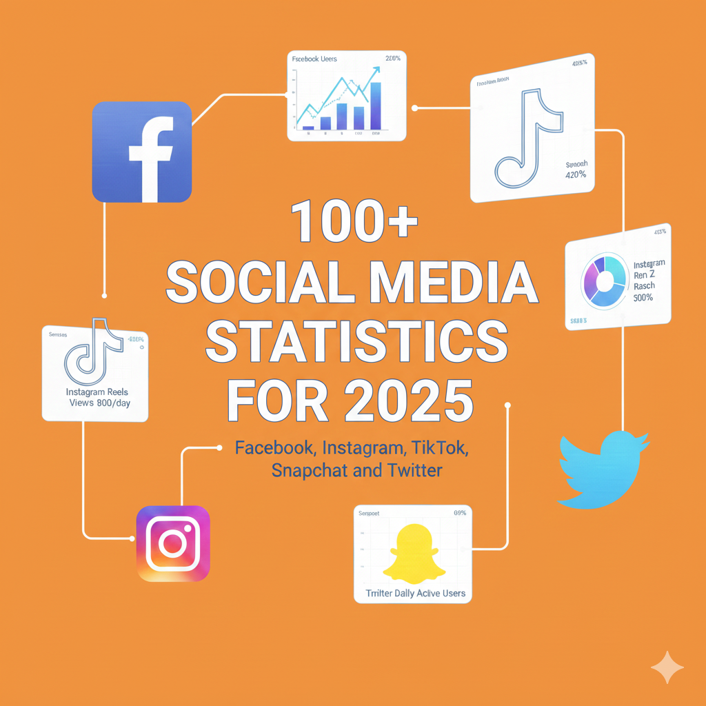 100+ Social Media Statistics for 2025 (Facebook, Instagram, TikTok, Snapchat and Twitter)
